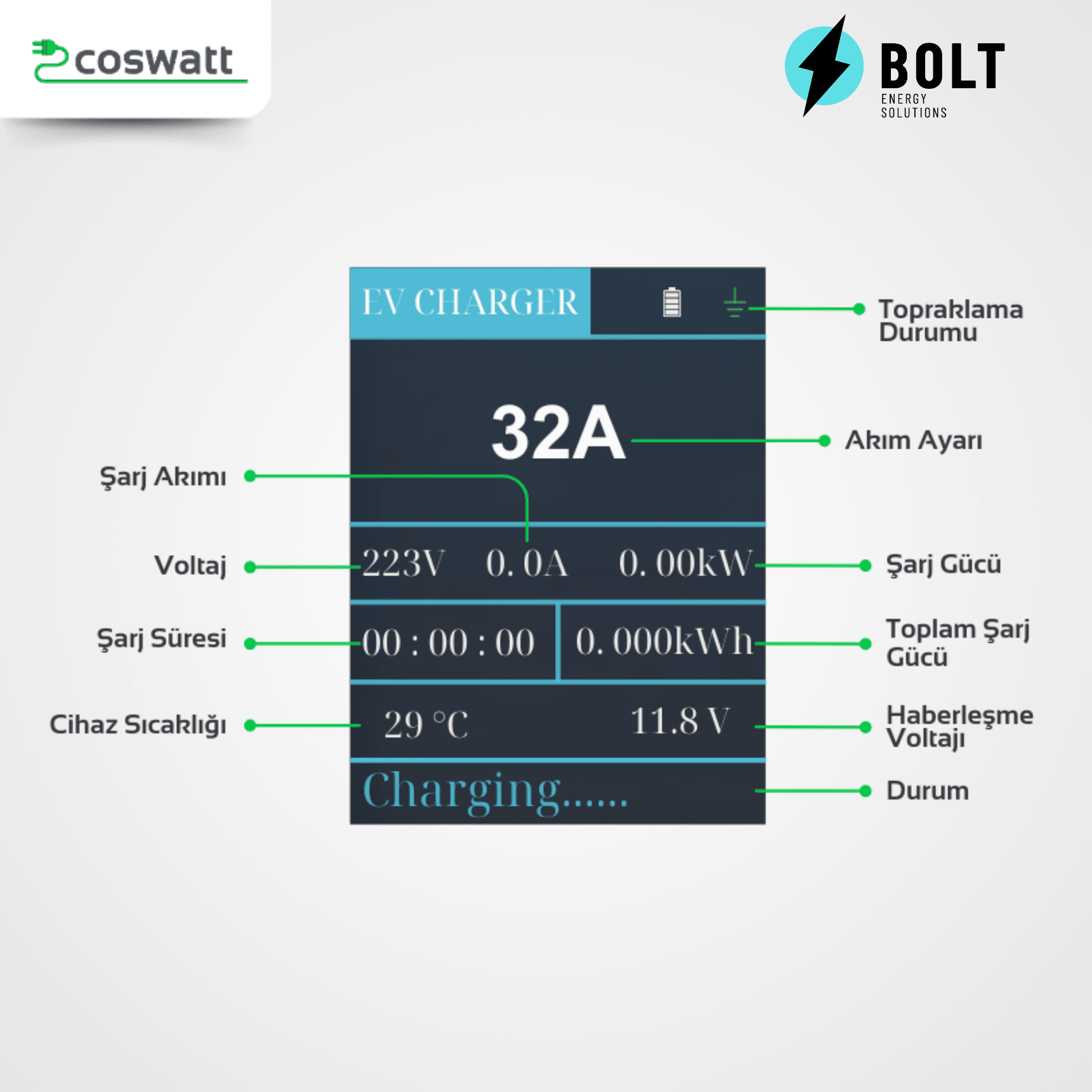 Coswatt Taşınabilir Şarj Cihazı 7 kW / 32A / Türkçe Menü / Tip-2 / 3x32A Fiş / 8m / 220V AC / Ev Tipi Dönüştürücü Kablo ve Taşıma Çantası Hediyeli