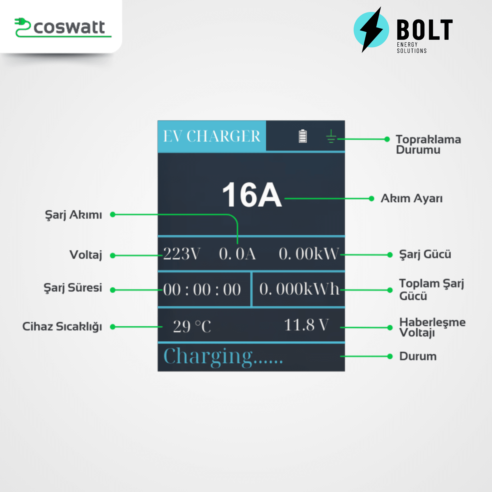 Coswatt Taşınabilir Şarj Cihazı 3.5 kW / 16A / Türkçe Menü / 8m veya 12m Kablolu / Tip-2 / Ev Tipi Schuko Fiş / 220V AC / Taşıma Çantası Hediyeli