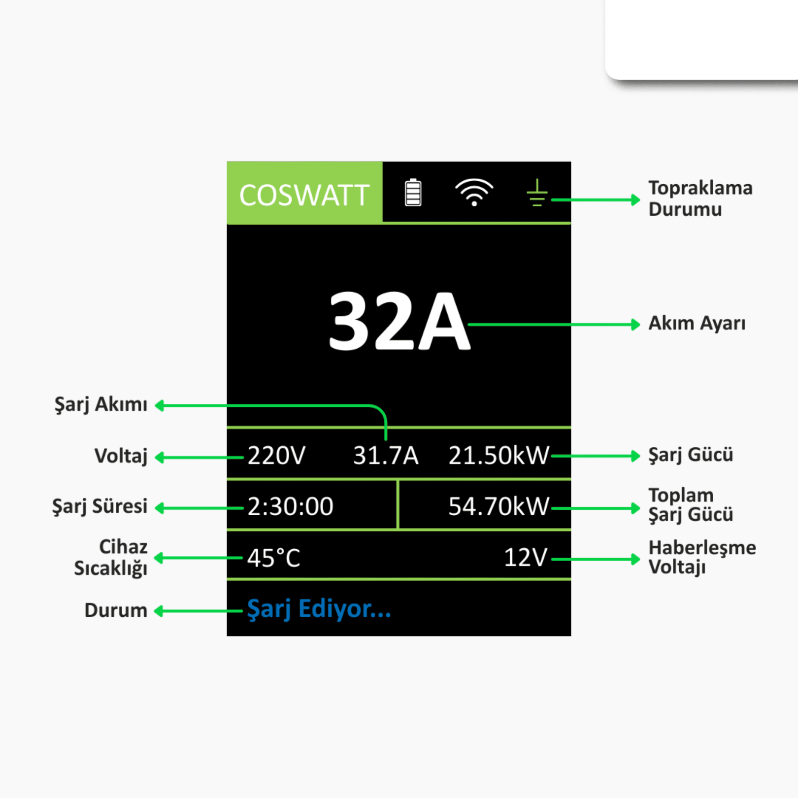 Coswatt Taşınabilir Şarj Cihazı 22 kW / 3P-32A / 8m Kablolu / Tip-2 / 5x32A Fiş / 380V AC / Ev Tipi Dönüştürücü Kablo ve Taşıma Çantası Hediyeli