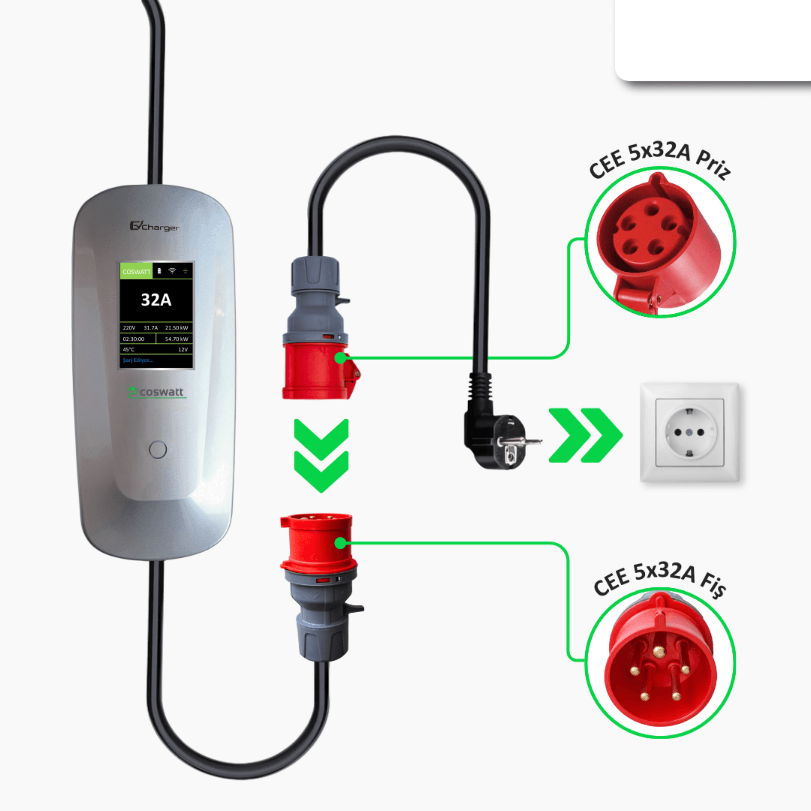 Coswatt Taşınabilir Şarj Cihazı 22 kW / 3P-32A / 8m Kablolu / Tip-2 / 5x32A Fiş / 380V AC / Ev Tipi Dönüştürücü Kablo ve Taşıma Çantası Hediyeli