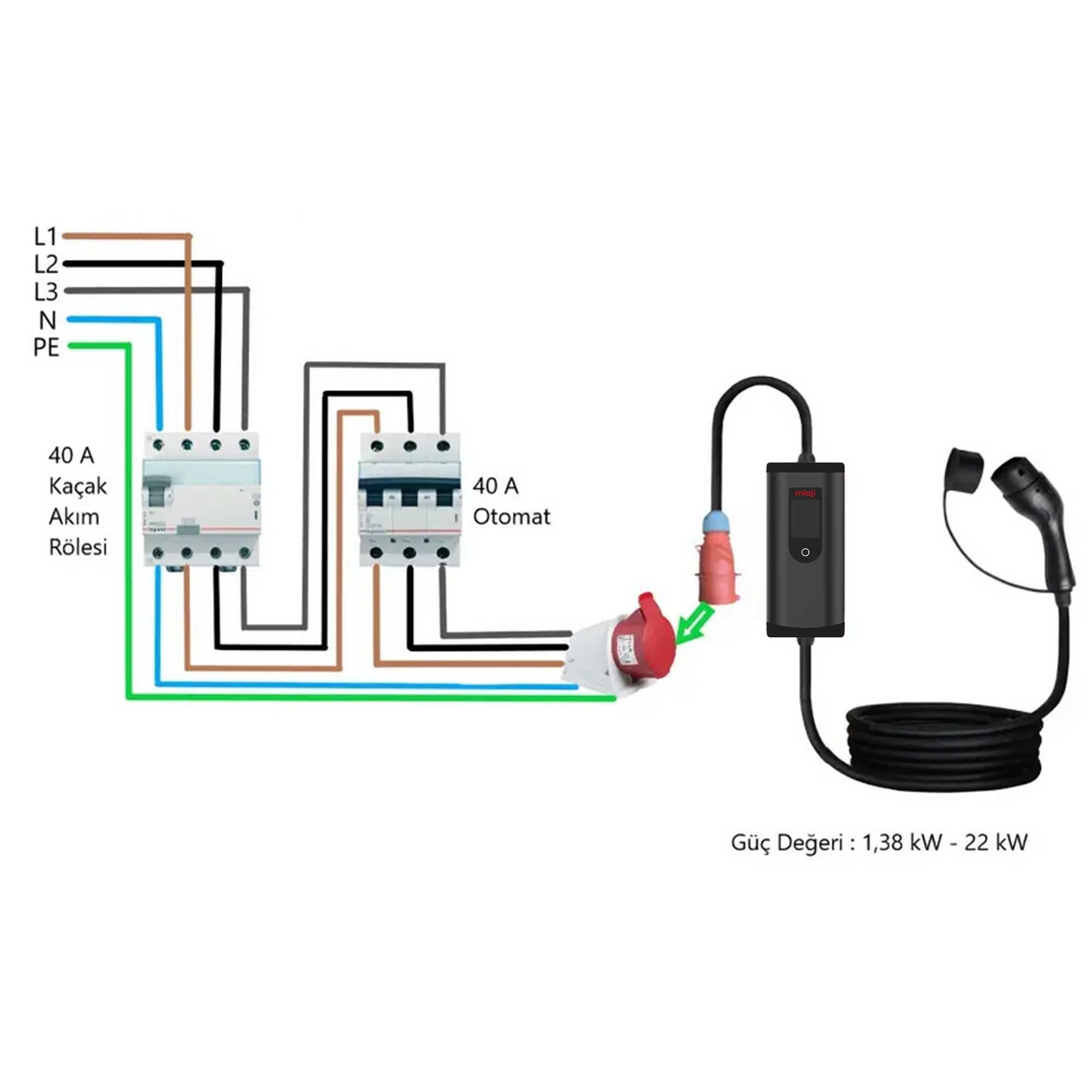 Mioji Mio FC22 3.5/22KW 16/32A 2.4 LCD Ekran IP65 Suya Dayanıklı Taşınabilir Elektrikli Araç Şarj Cihazı (Dönüştürücü Fiş Hediyeli)