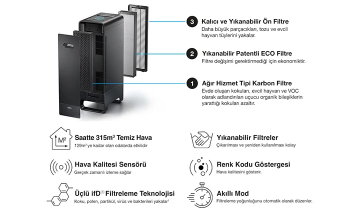 BRAUN BFD104BE2 Scan & Clean Hava Temizleyici