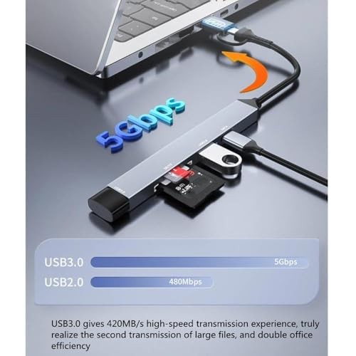 The Wlue USB 3.0 Çok Portlu Kart Okuyucu, Type-C ve USB Dönüştürücü, SD/TF Kart Desteği, 5Gbps Veri Aktarımı,