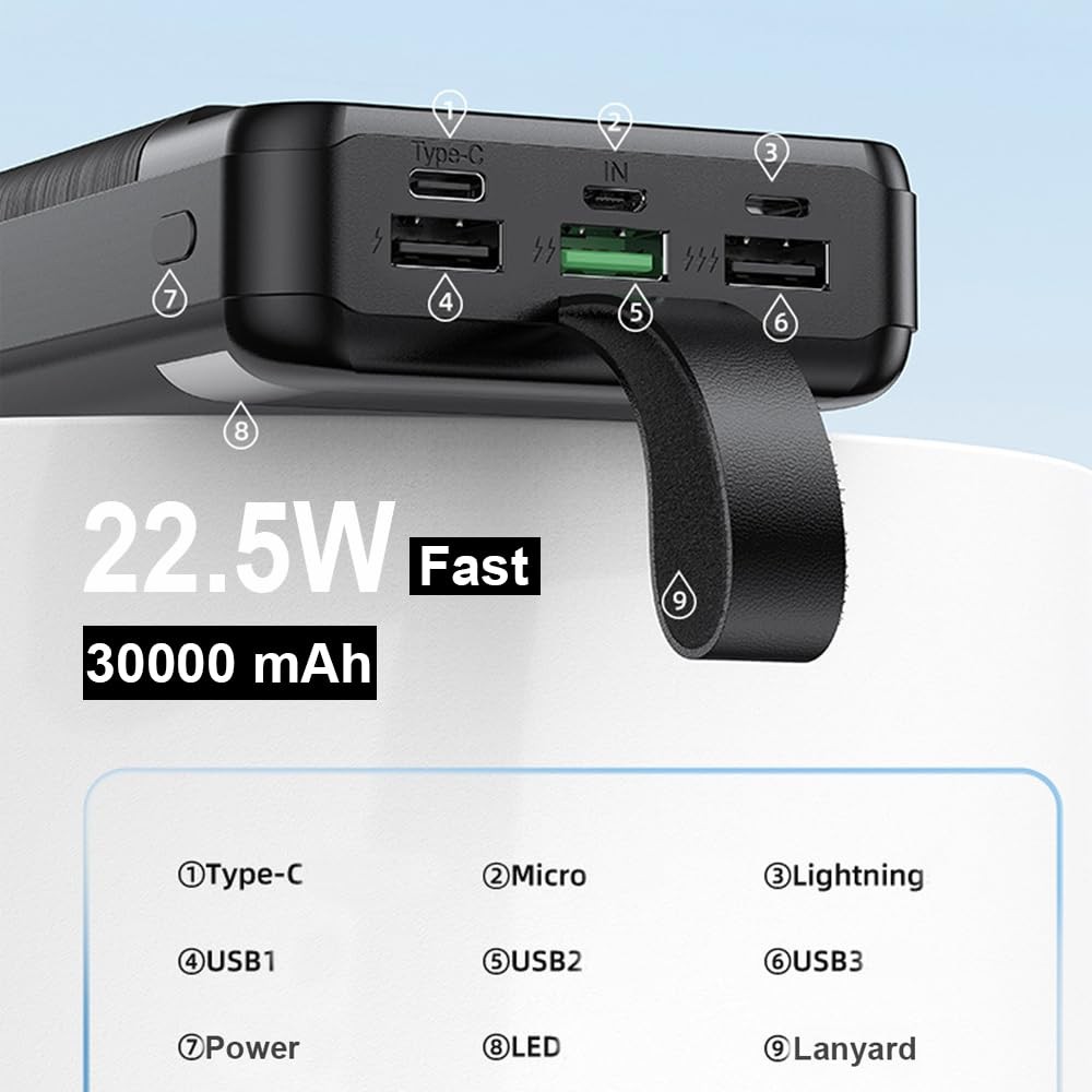 30000 Mah Hızlı Şarj Powerbank/PD 22.5W / Dijital Göstergeli/Işıklı/Kamp Powerbank