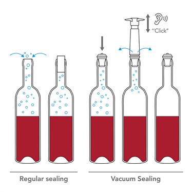 Vacu Vin Şarap Koruyucu Siyah 1 Pompa 1 Şarap Tıpası(854460) 0 image