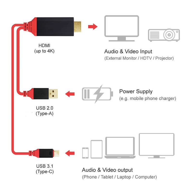 Zore Type-C HDMI Cable Red Box