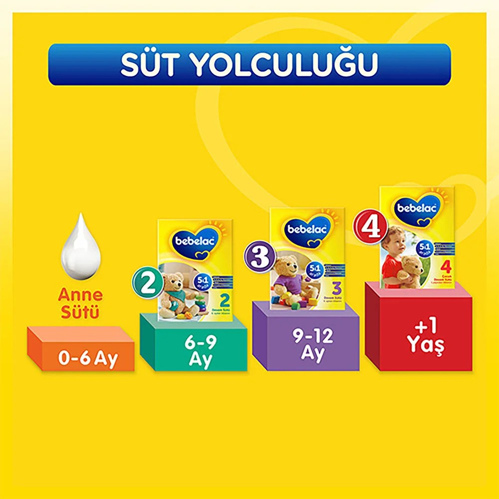 Bebelac 1 Bebek Sütü 0-6 Ay 800 gr
