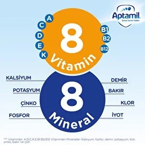 Aptamil 1 Bebek Sütü 900 gr 0-6 Ay