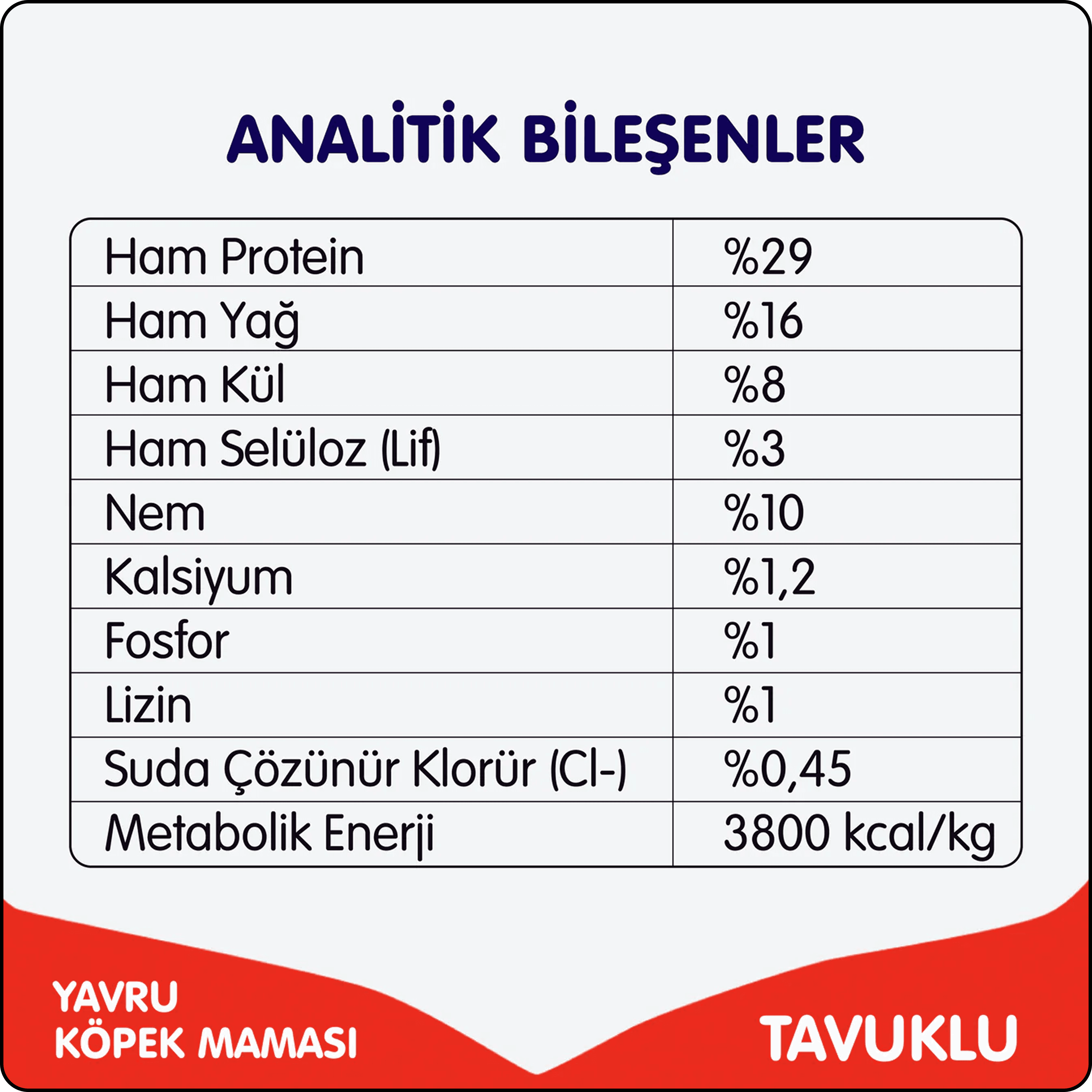 Wanpy Tavuklu Tahılsız Yavru Köpek Maması 1.5 kg