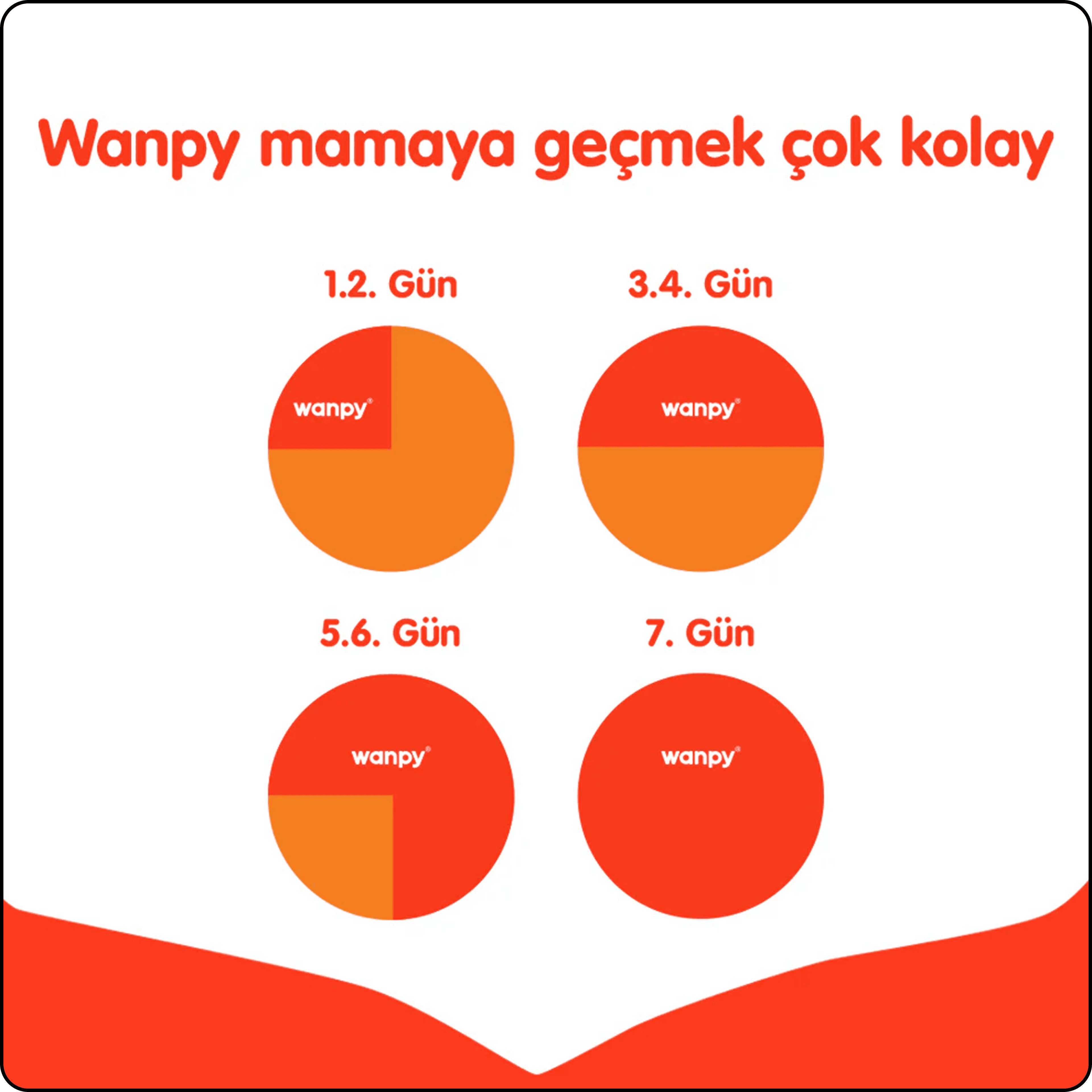 Wanpy Ördekli Tahılsız Yetişkin Köpek Maması 1.5 kg