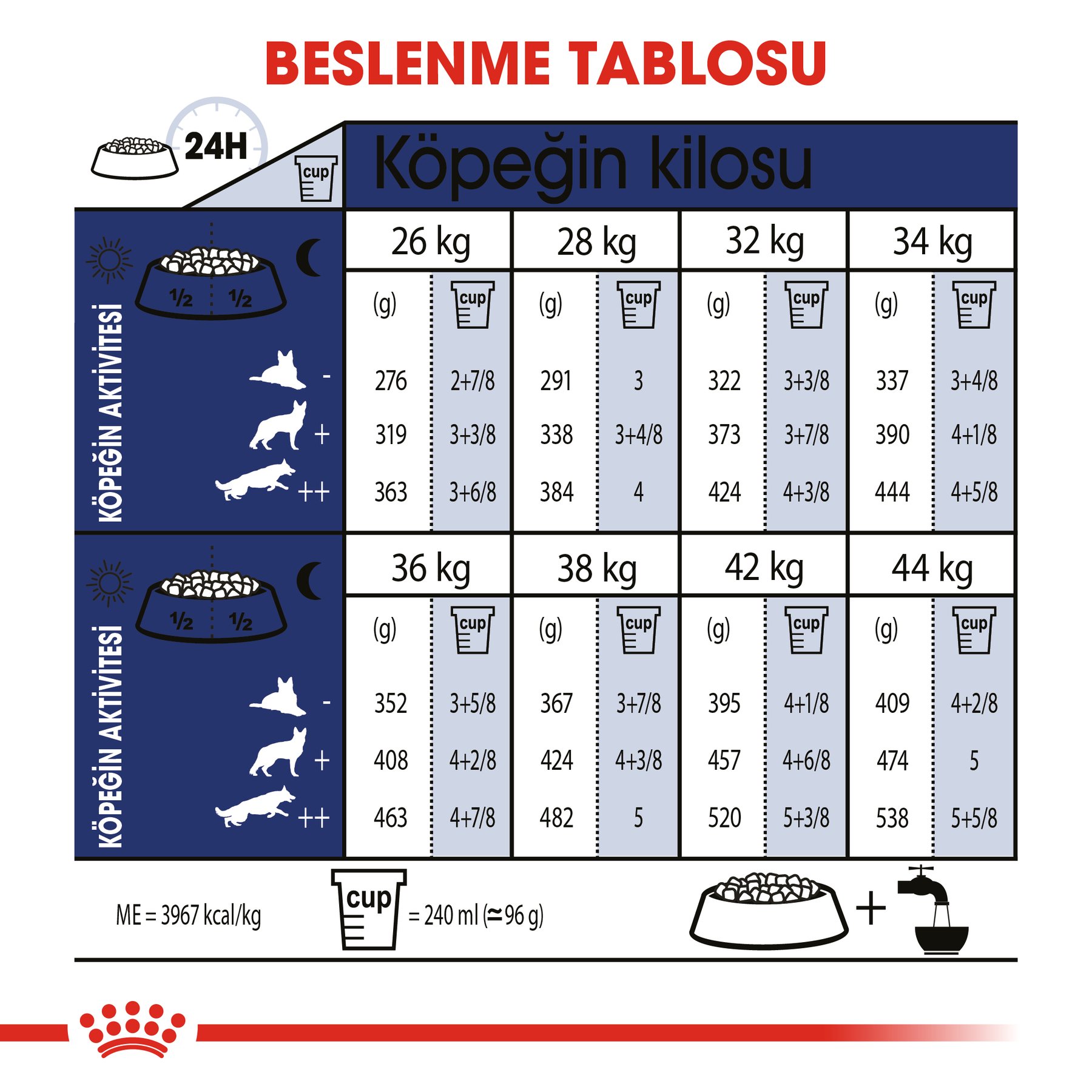 Royal Canin Maxi Büyük Irk Yetişkin Köpek Maması 15 kg