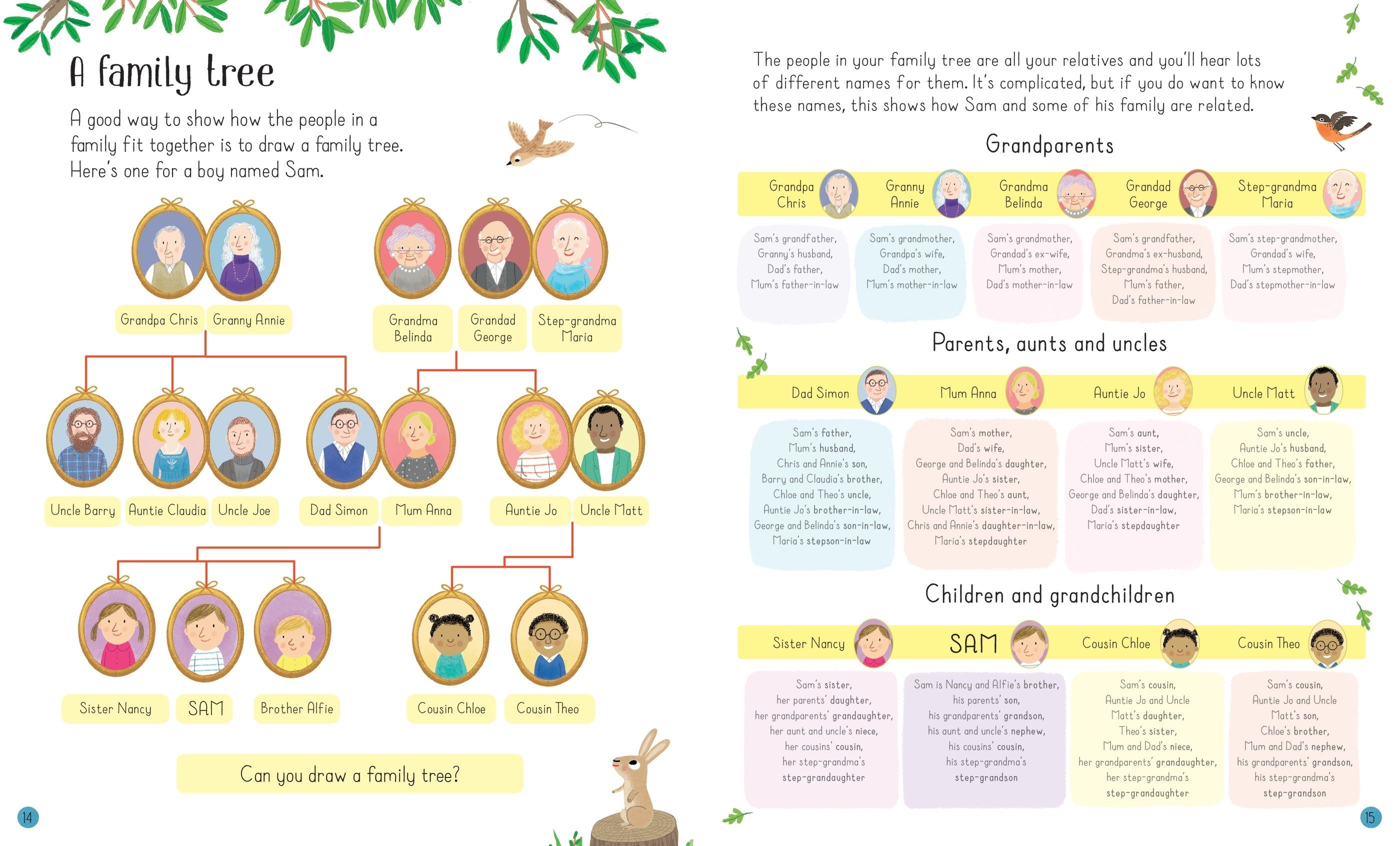 All About Families 3+