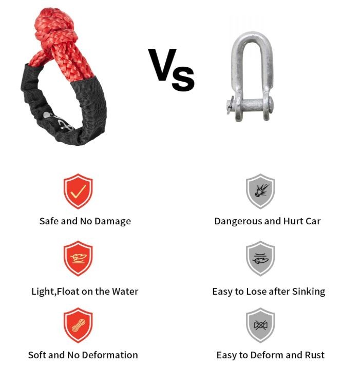Soft Shackle (Sentetik Mapa Halatı )