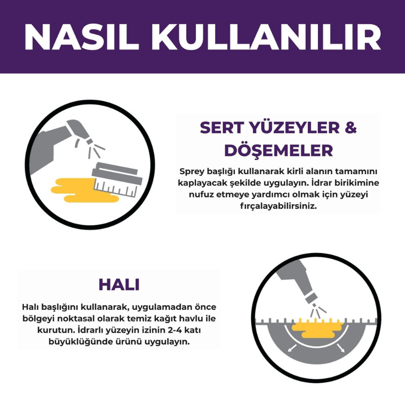 Urine Off Köpek İdrar Koku Giderici 500 mL