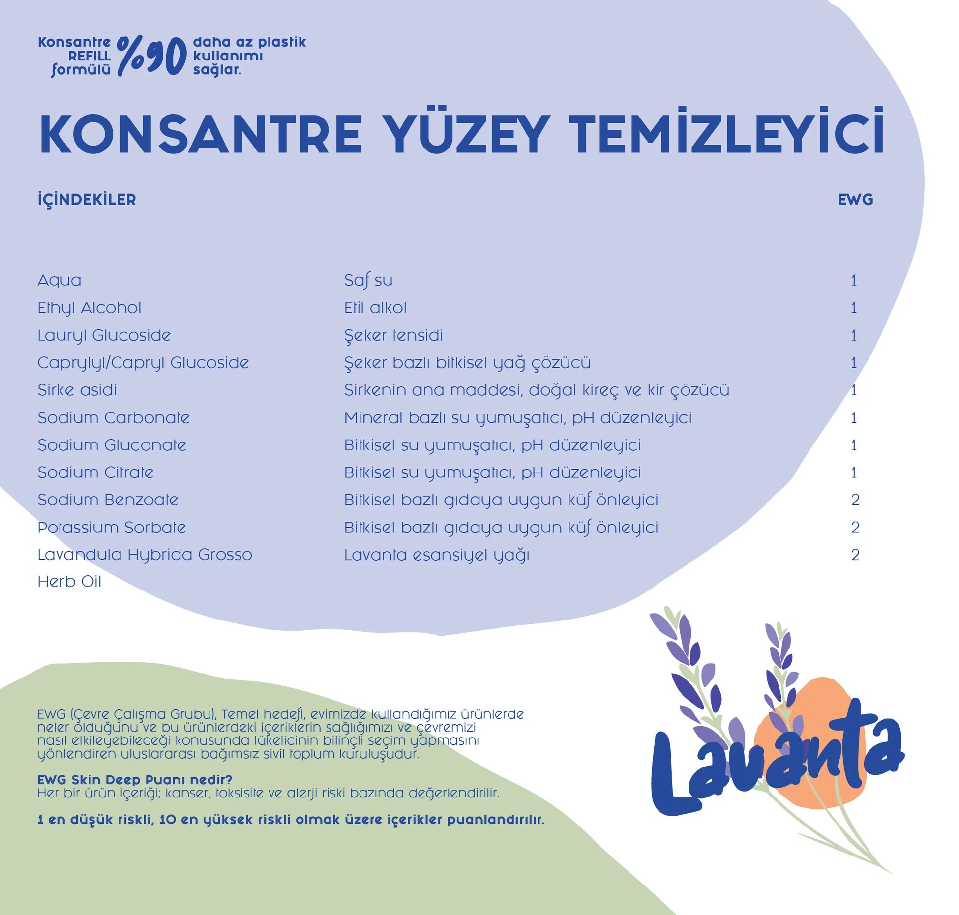 Doğal Süper Konsantre Yüzey Temizleyici - 100 ml