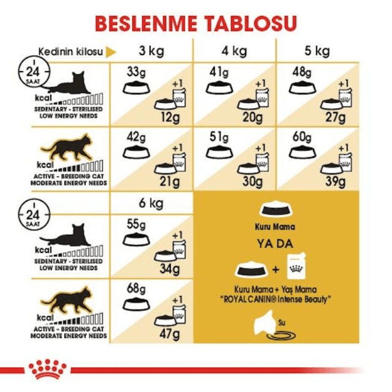 Royal Canin Siamese Kedi Maması 2kg