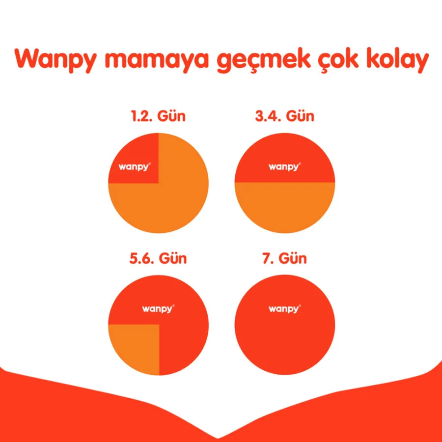 Wanpy Tahılsız Somon&Tuna Kısırlaştırılmış Kedi Maması 1,5 kg