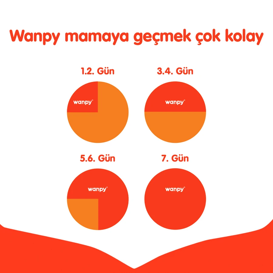Wanpy Tahılsız Somonlu Yetişkin Kedi Maması 1,5 kg