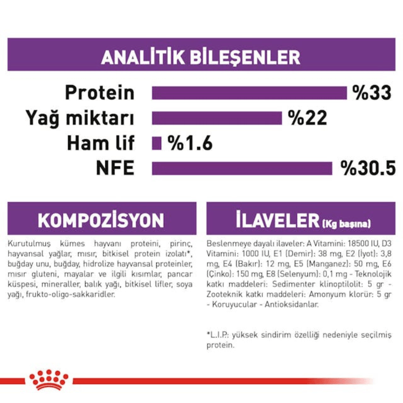 Royal Canin Sensible 33 Kedi Maması 15 kg