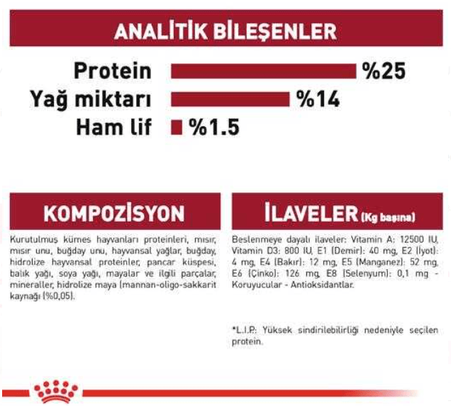 Royal Canin Medium Adult Orta Irk Yetişkin Köpek Maması 15 kg