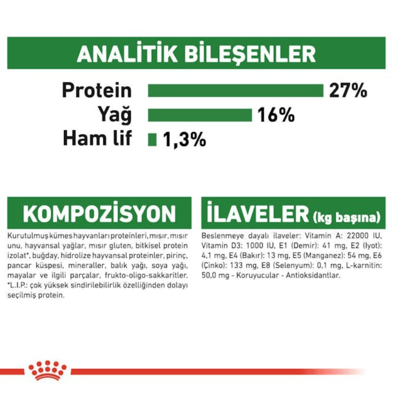 Royal Canin Mini Adult Köpek Maması 4 kg