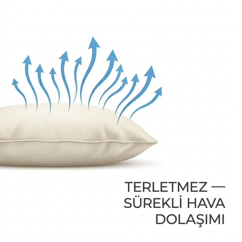 Karabuğday Yastığında Sürekli Hava Dolaşımı — Termoregülasyon