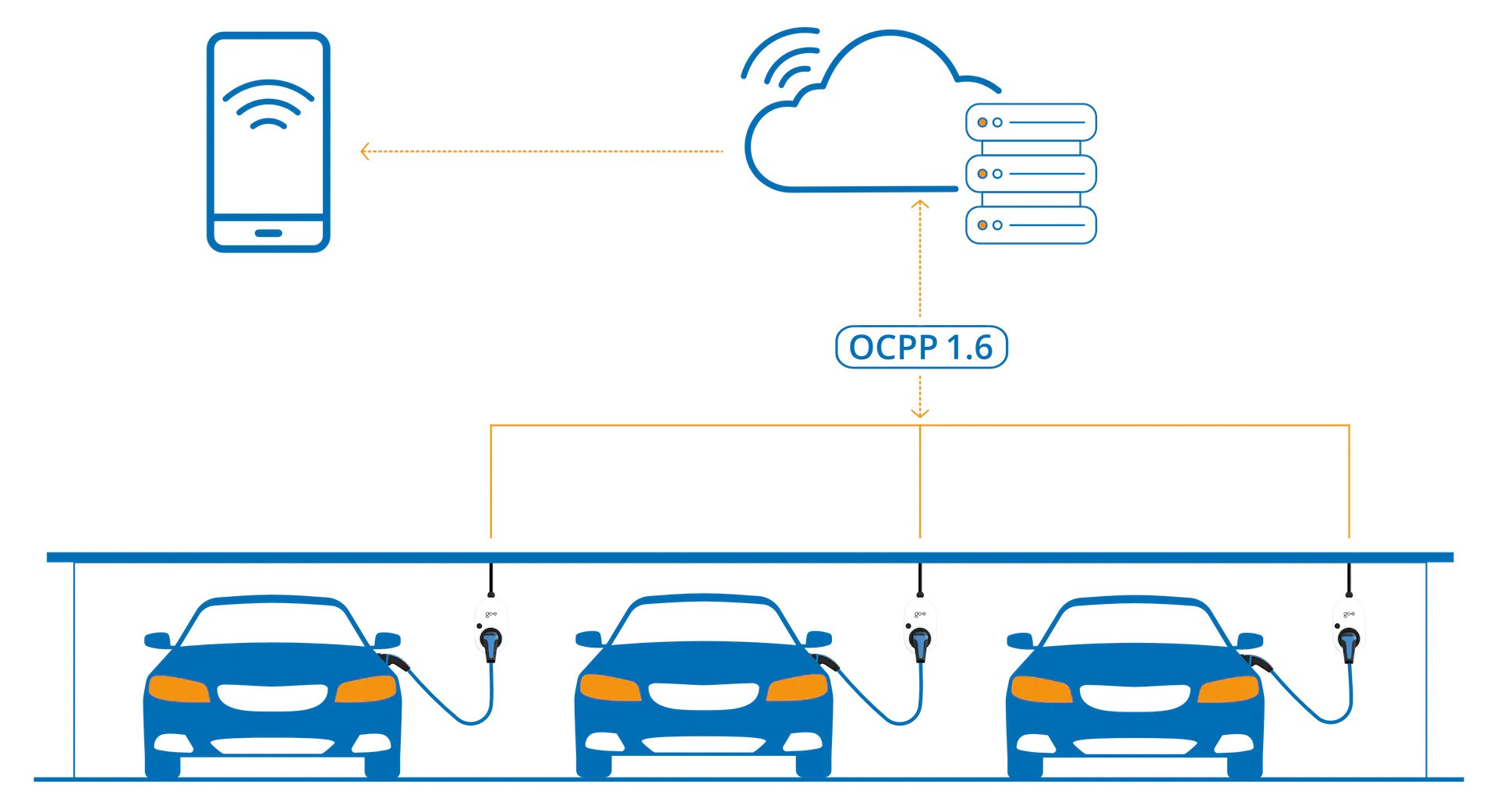 OCPP'li Wallbox: Avantajları ve Uygulama Alanları
