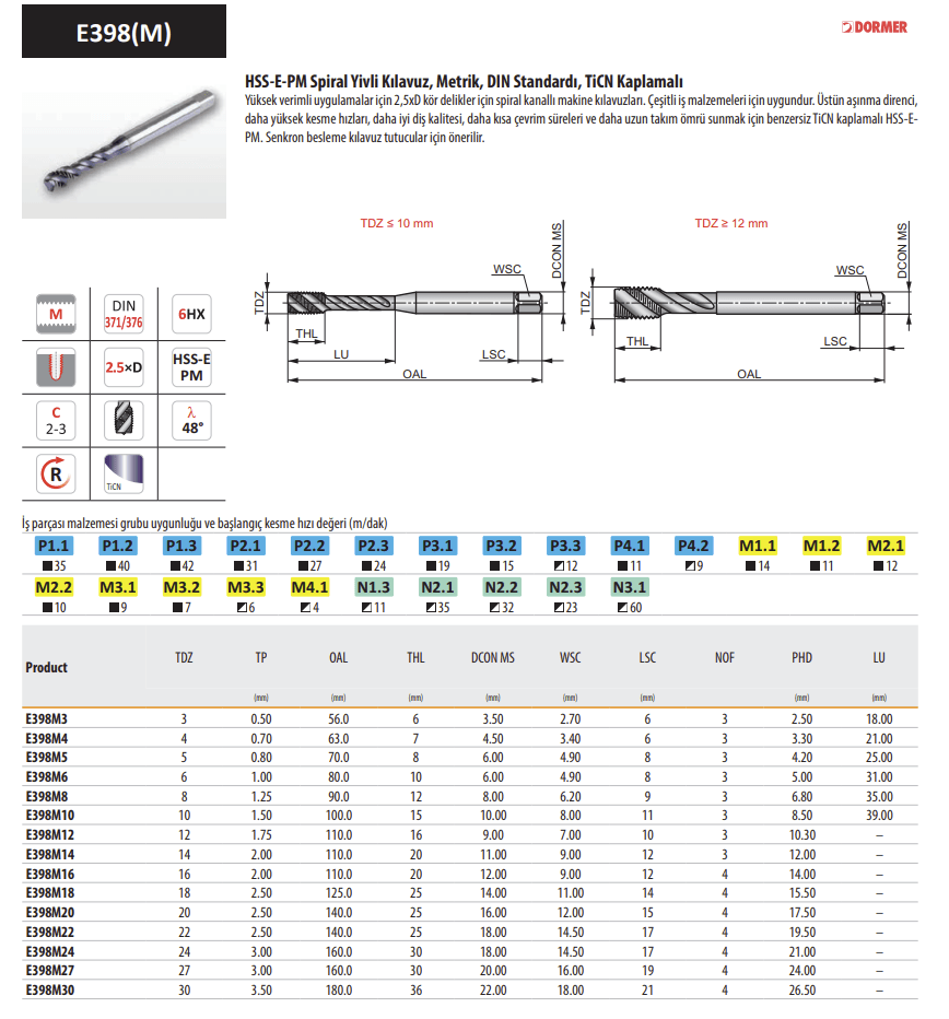 DORMER PM Helis Makine Kılavuzu