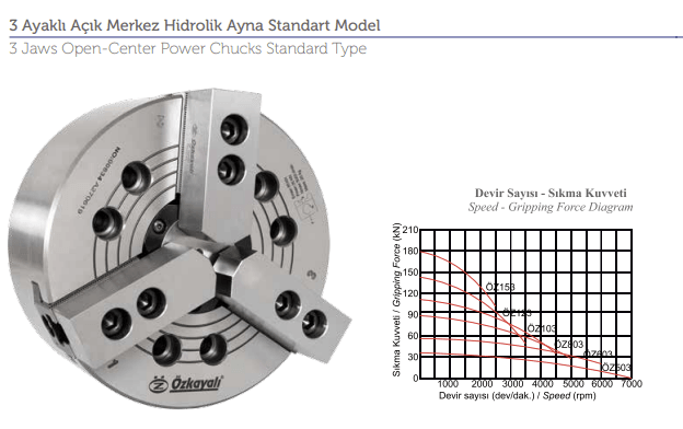 Özkayalı 3 Ayaklı Açık Merkez Hidrolik Ayna Standart Model