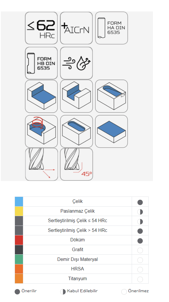 Karcan 100 serisi 4 Ağızlı Karbür Parmak Freze