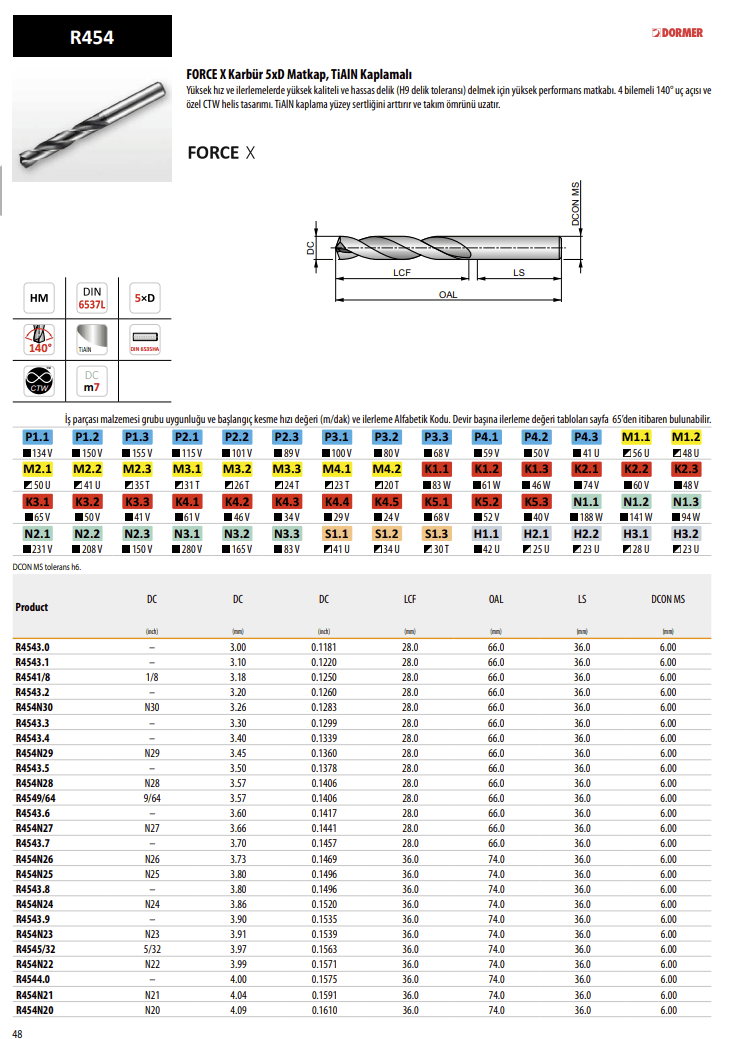 Dormer 5XD Karbür Matkap İçten Soğutmasız