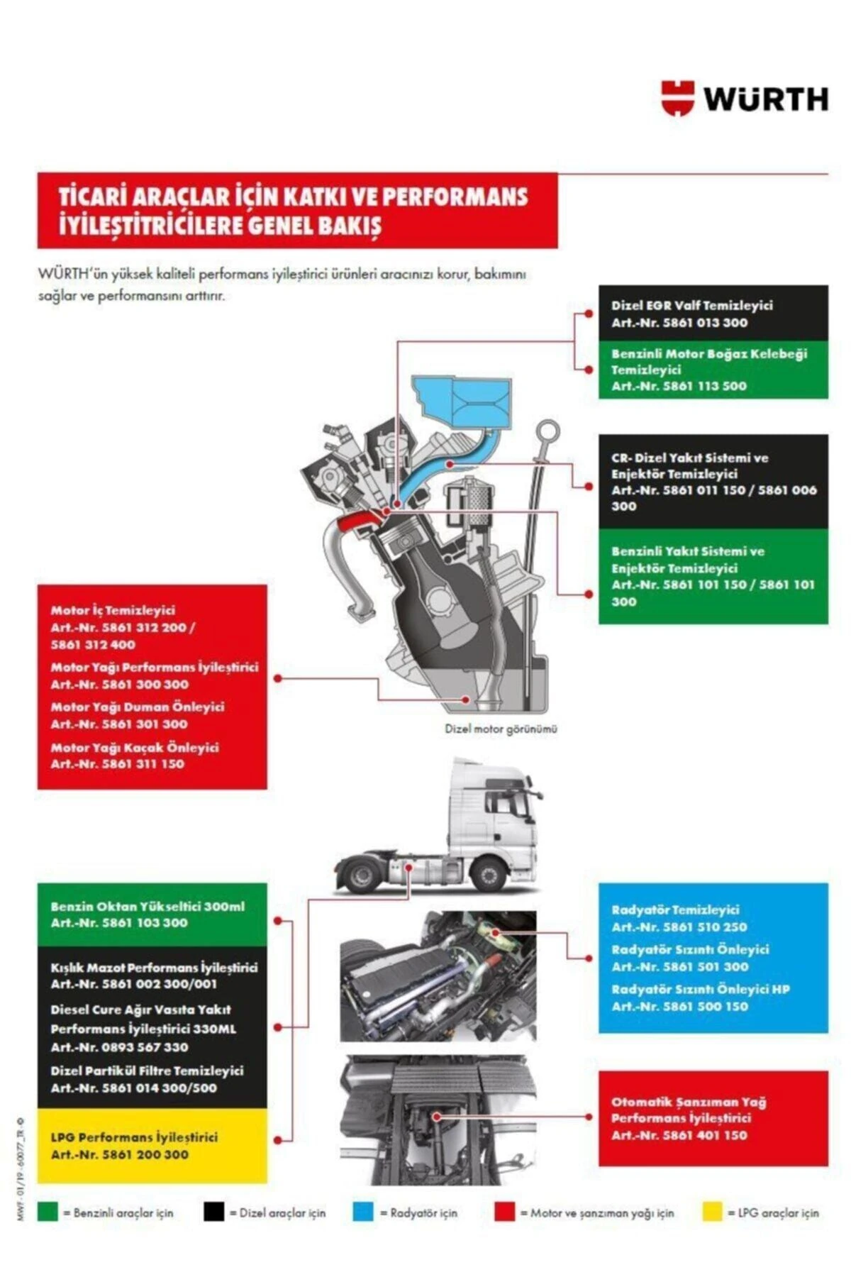 Motor Yağı Performans Arttırıcı 300ml ''made In Germany''
