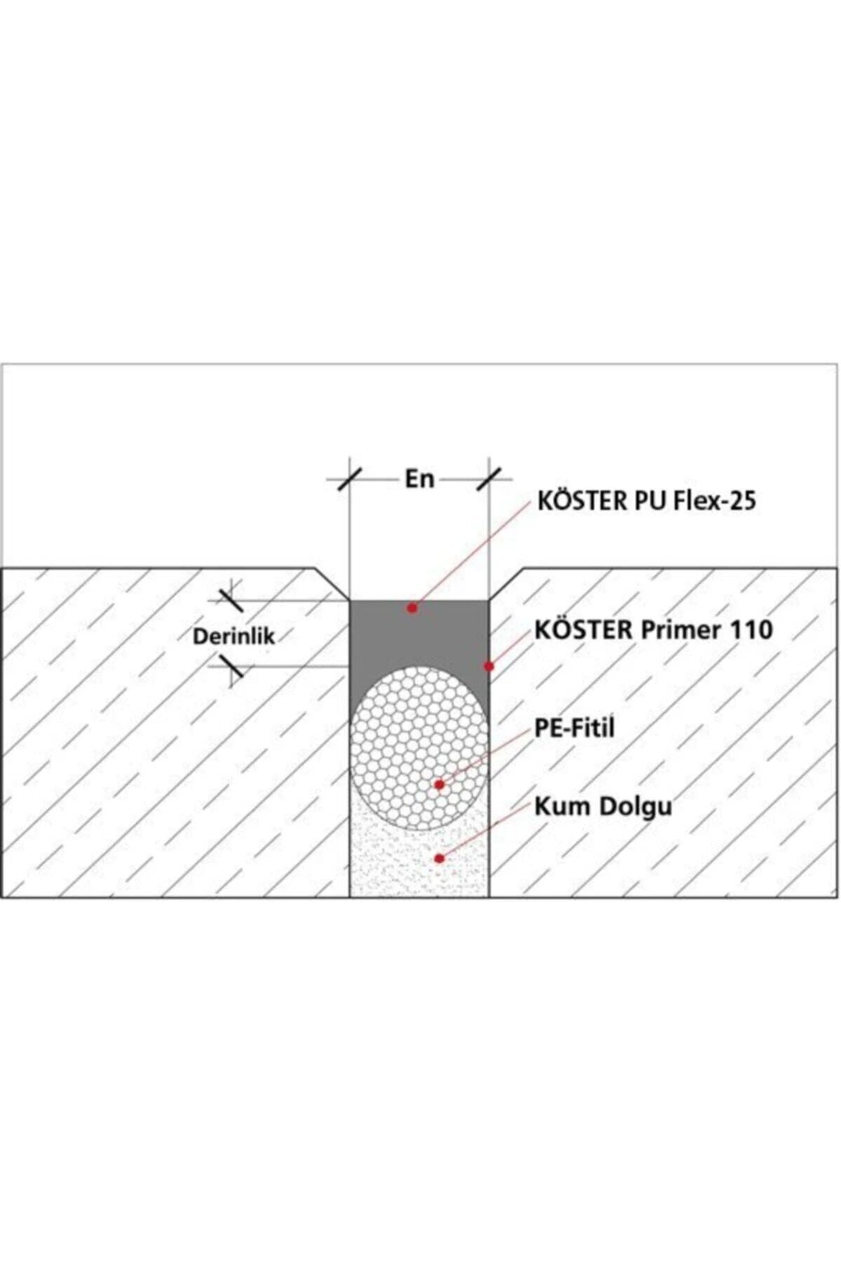 Pu-flex 25 Poliüretan Esaslı, Tek Bileşenli Mastik 600 ml Sosis Beyaz