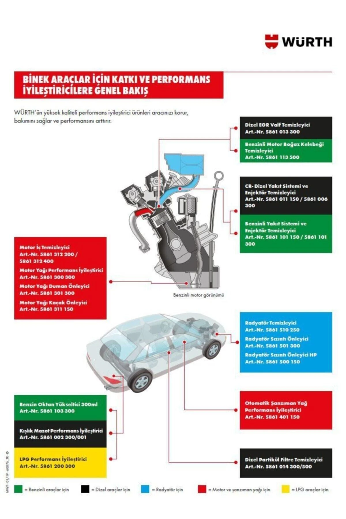 Motor Yağı Performans Arttırıcı 300ml ''made In Germany''