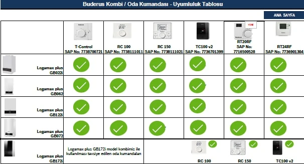 ' Logamatic TC100 - V2 WİFİ Programlanabilir KABLOLU Akıllı Oda Kumandası
