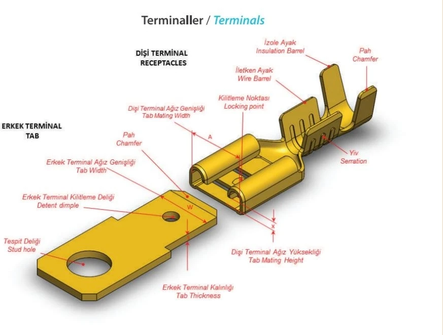 (100 Adet)  Küçük Dişi Fiş (Kablo Ucu- 6,3mm)