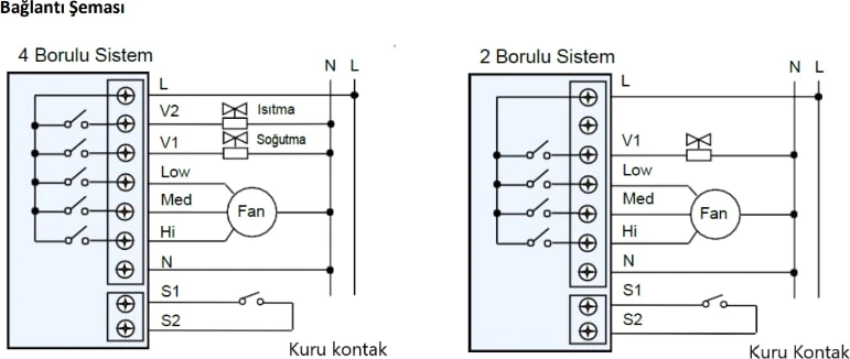 Digital Oda Termostatı Sıva Üstü