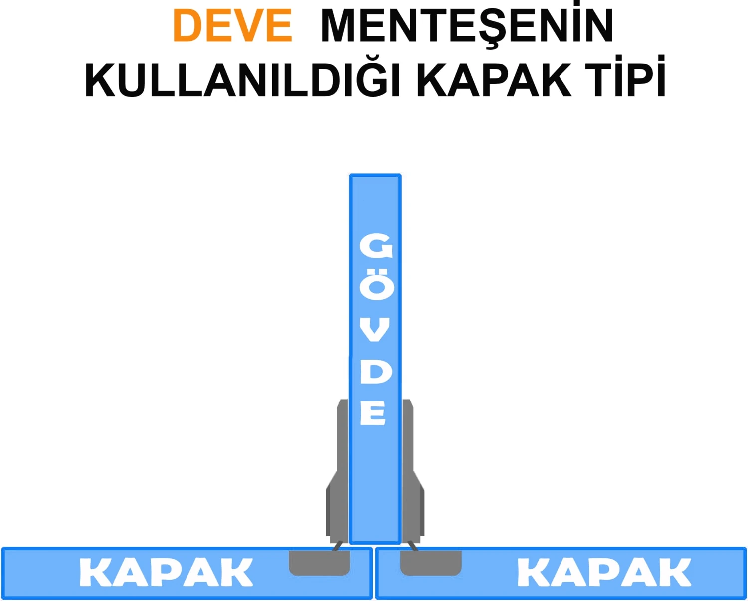 Mega Deve Tip Menteşe 50 Adet Mobilya Dolap Kapak Tas Menteşesi