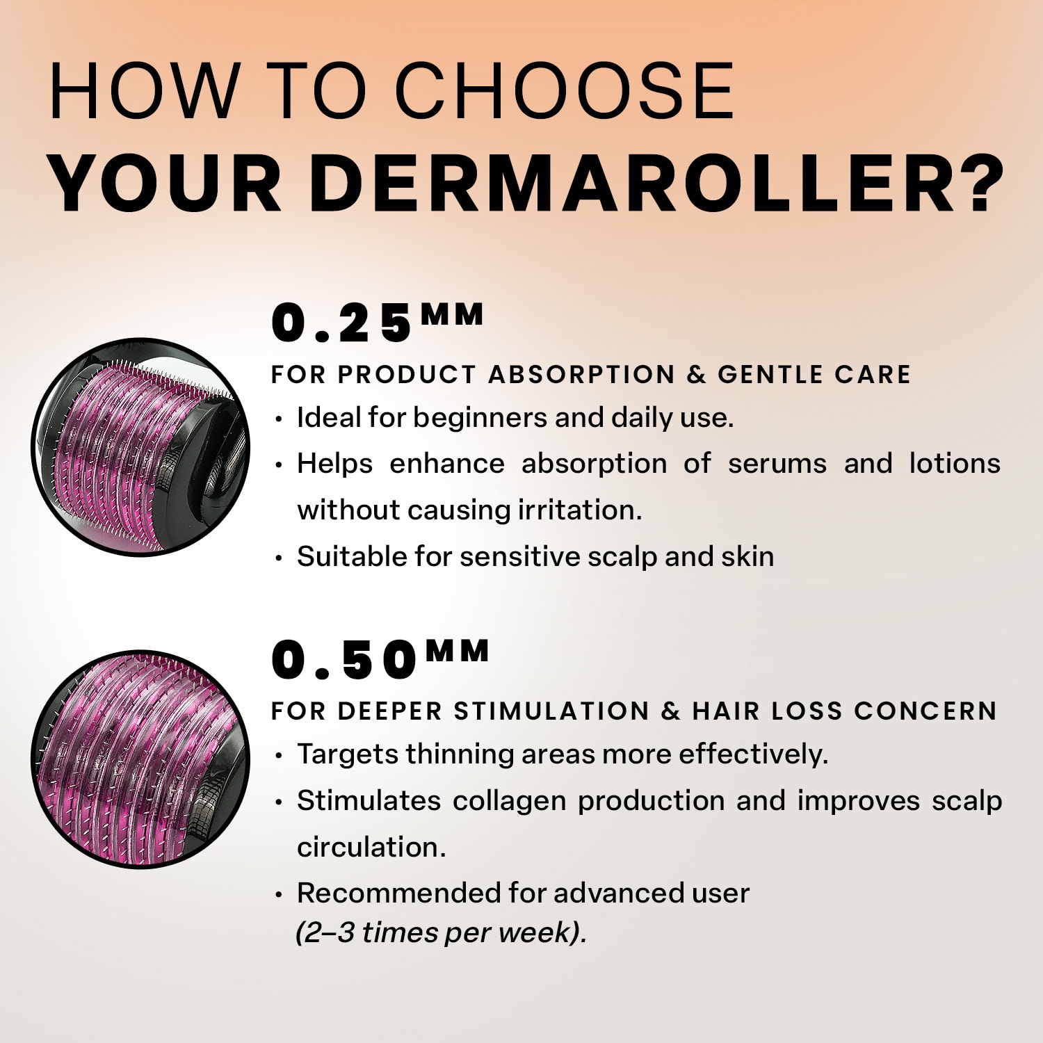 Dermaroller