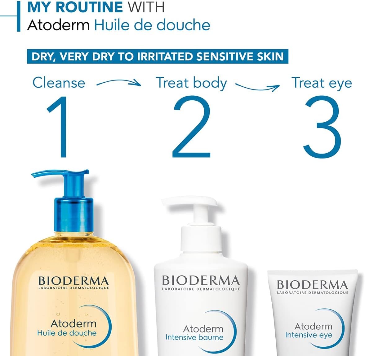 Bioderma Atoderm Huile De Douche Anti-Irritation Cleansing Oil Sensitive Dry To Atopic Skin, 1 Liter