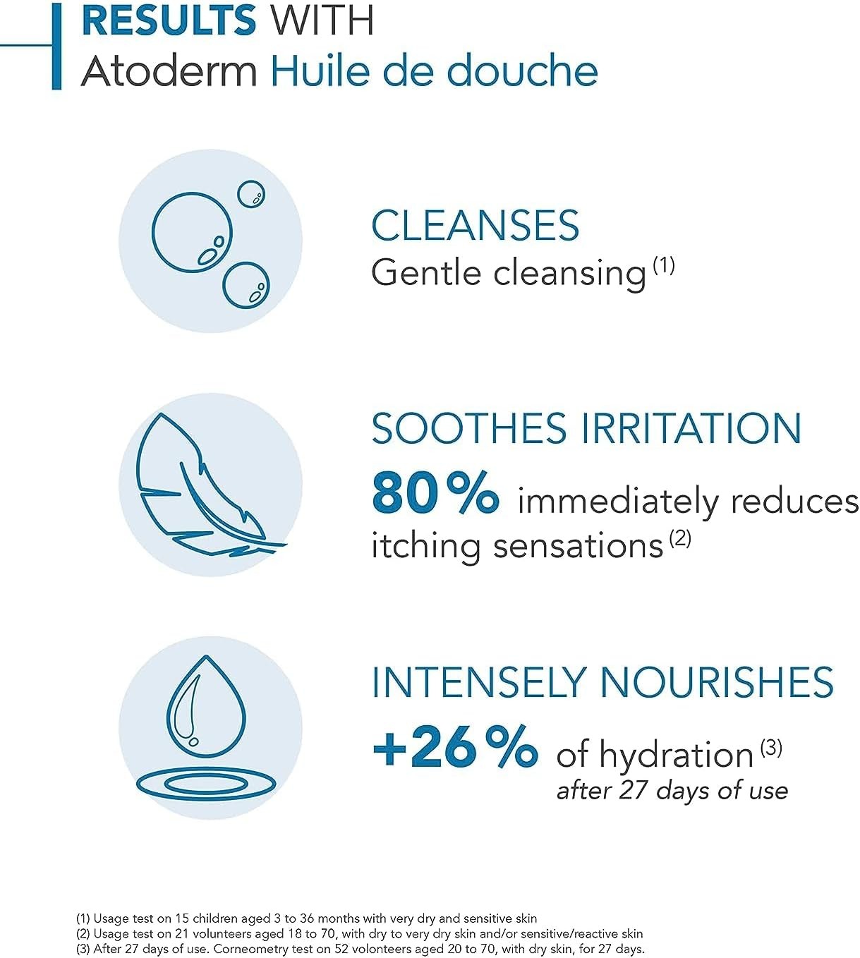 Bioderma Atoderm Huile De Douche Anti-Irritation Cleansing Oil Sensitive Dry To Atopic Skin, 200 ml