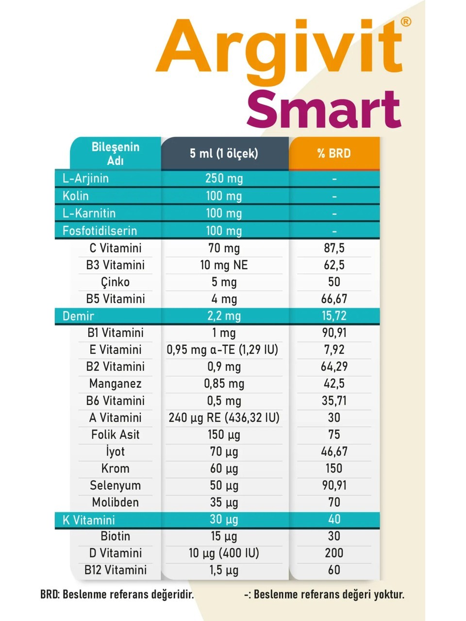 Argivit® Smart Liquid 150 ml