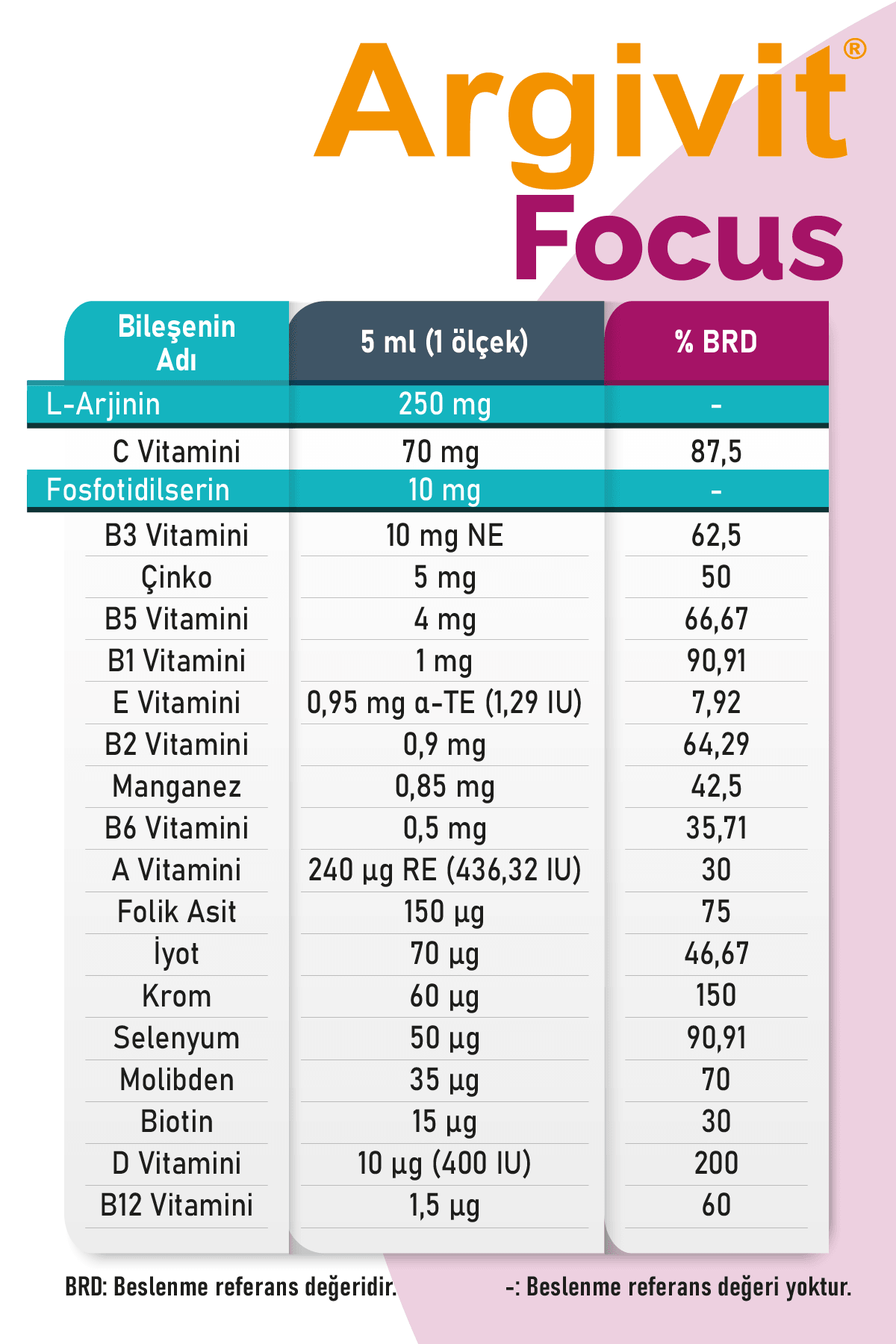 Argivit® Focus Liquid 150 ml