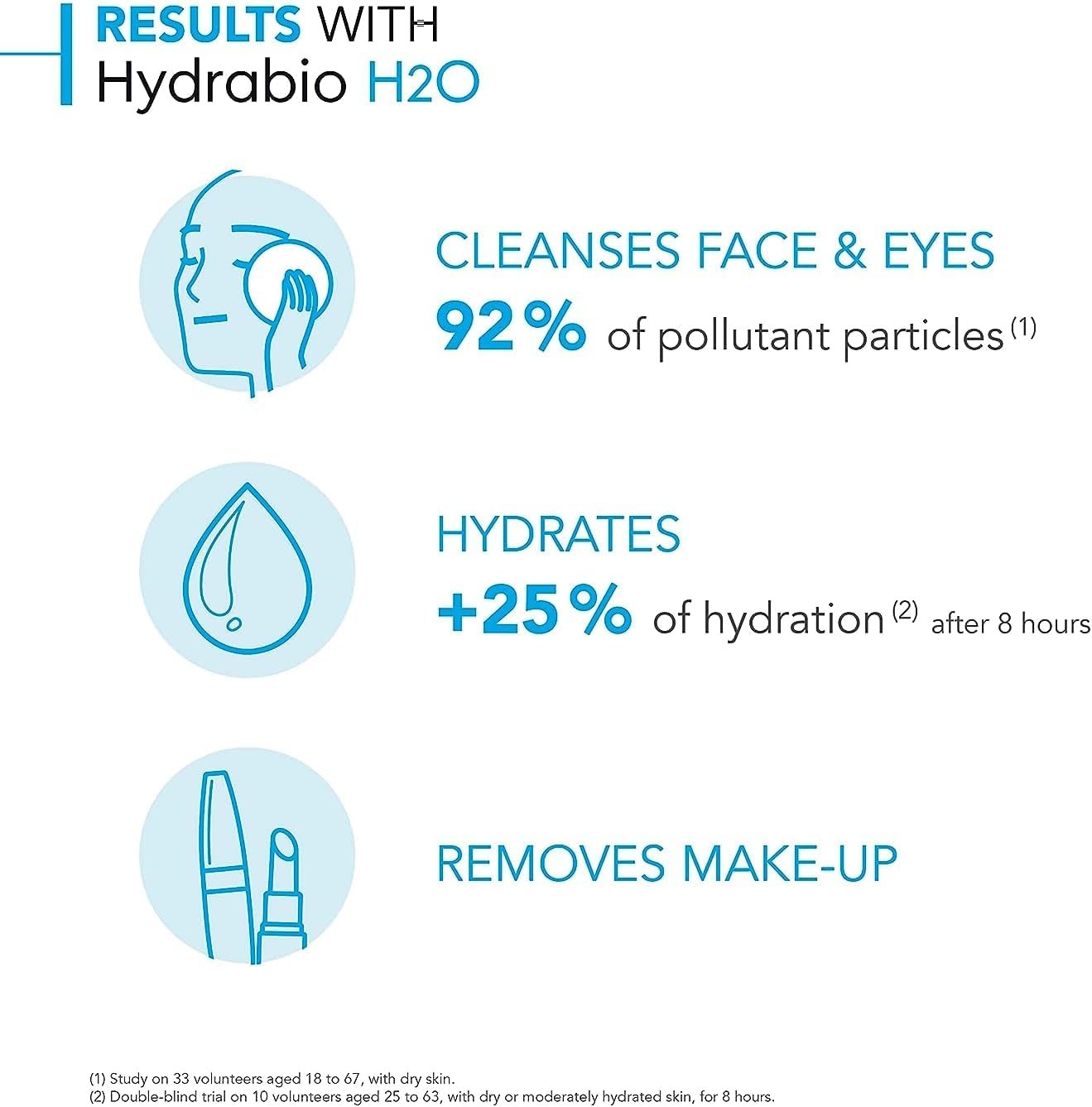 Bioderma Hydrabio H2O 500 ml