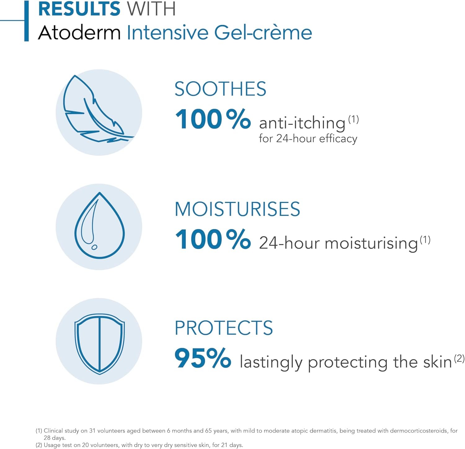 Bioderma Atoderm Intensive Gel-Cream 500ml