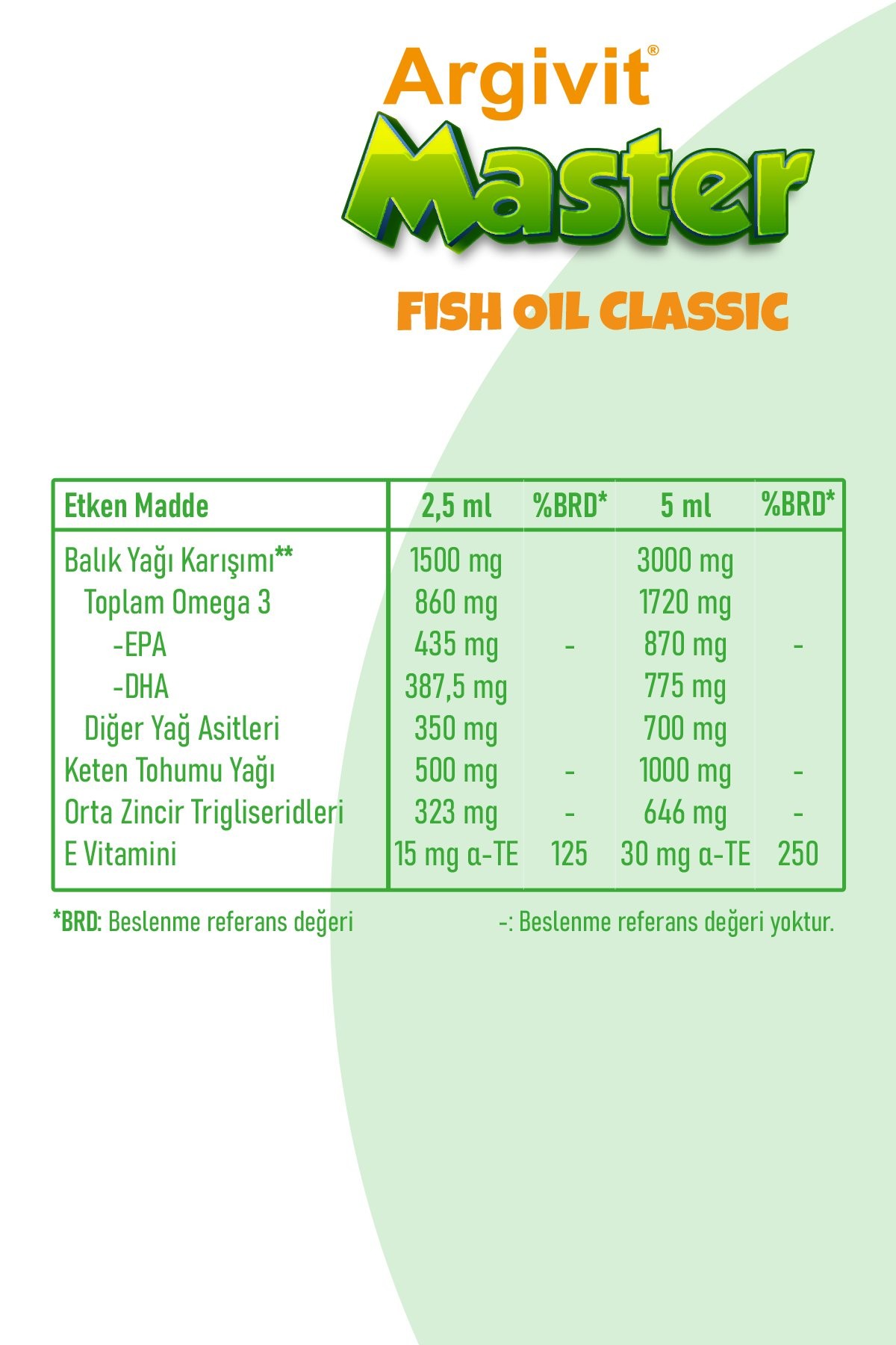 Argivit Master Fish Oil Classic "High EPA and DHA Liquid Supplement