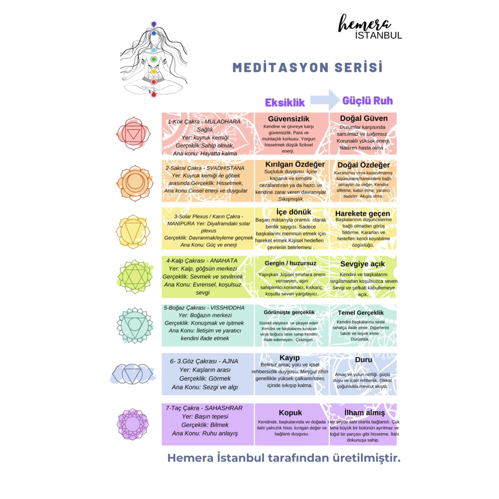 Çakra Dengeleme | Meditasyon | Aromaterapi Serisi 7'li Set