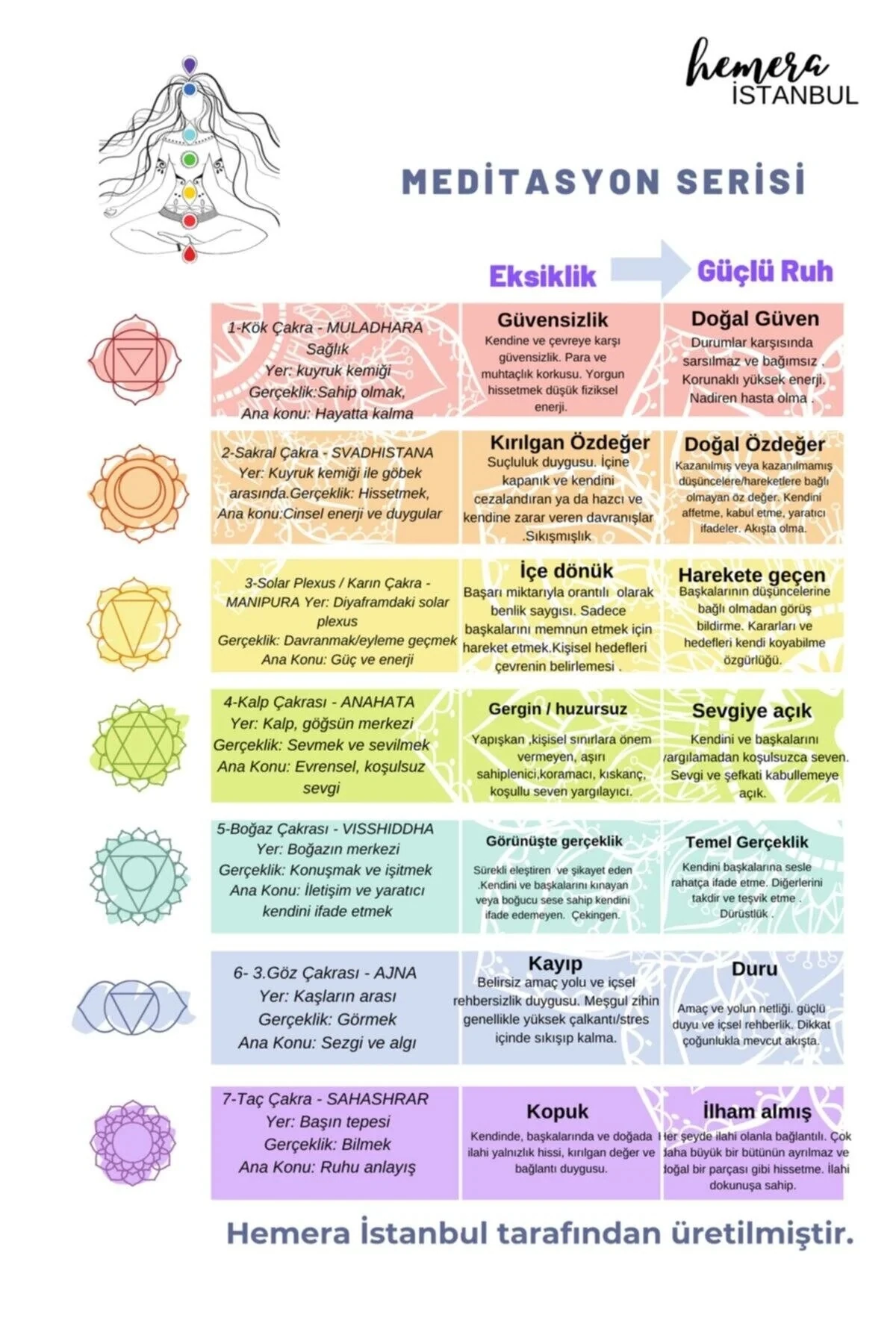 Solar Pleksus Çakra Aromaterapi Soya Mumu| Limon ,Biberiye, Çam