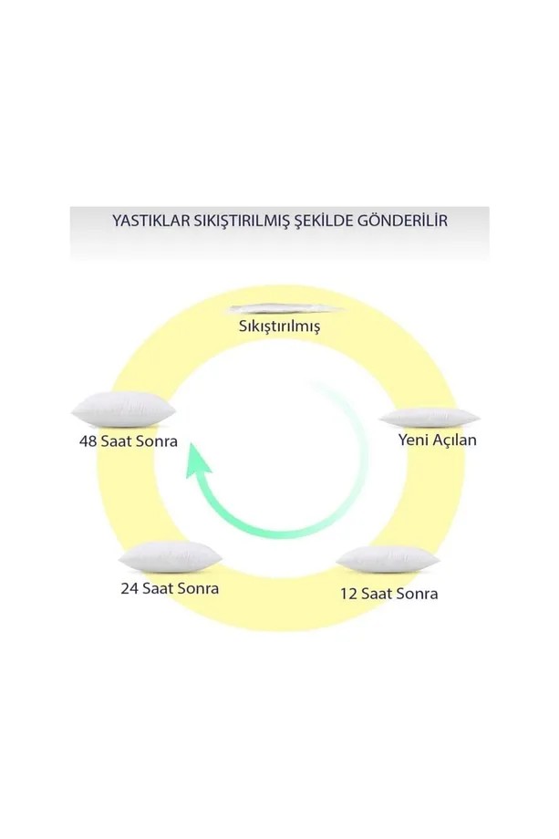 CLOUD | Premium Kırlent İç Yastık | 1.Kalite Yoğun Elyaf Dolgulu | Koltuk Yastığı