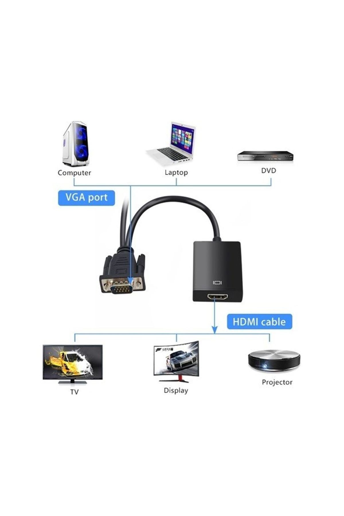 5'li FULLY G-537K VGA TO HDMI ÇEVİRİCİ ADAPTÖR SES GİRİŞLİ